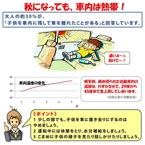 秋になっても、車内は熱帯！