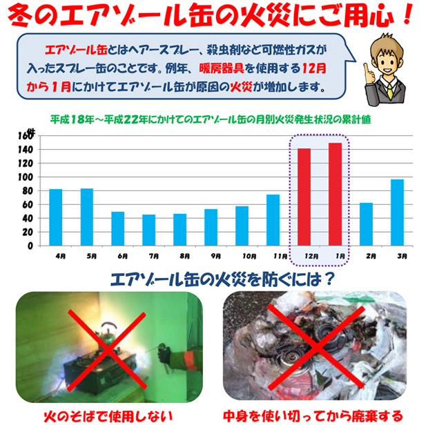 冬のエアゾール缶火災にご用心