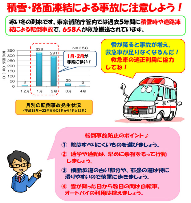 雪害に注意