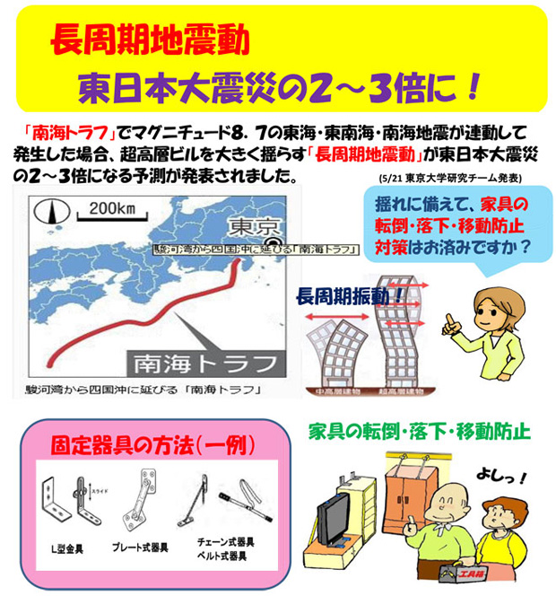 長周期地震動東日本大震災の2～3倍