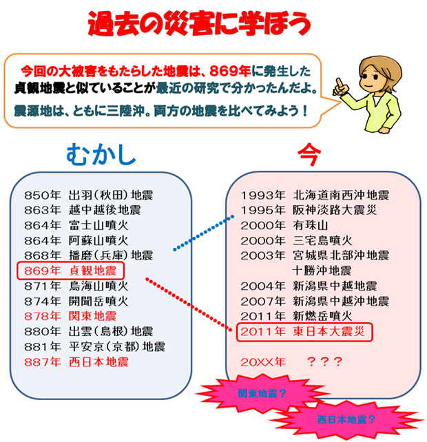 過去の災害に学ぼう