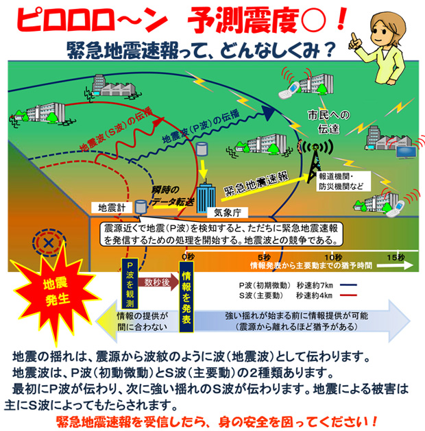 緊急地震速報