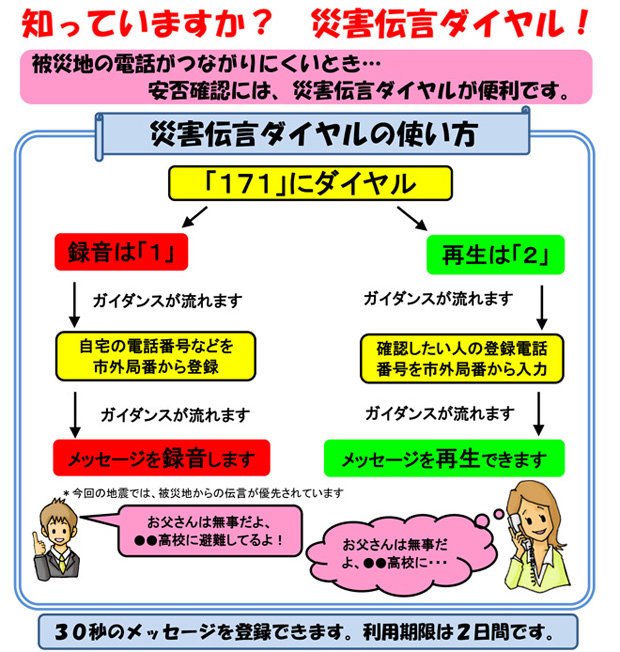 災害伝言ダイヤル