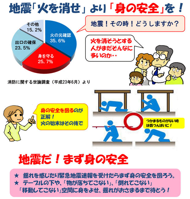 地震「火を消せ」_より_「身の安全」を！