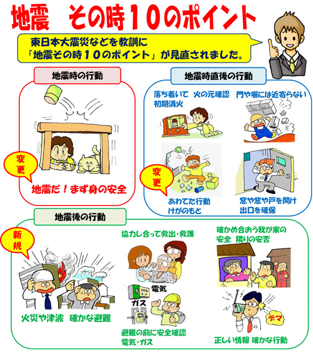 改定版　地震　その時10のポイント